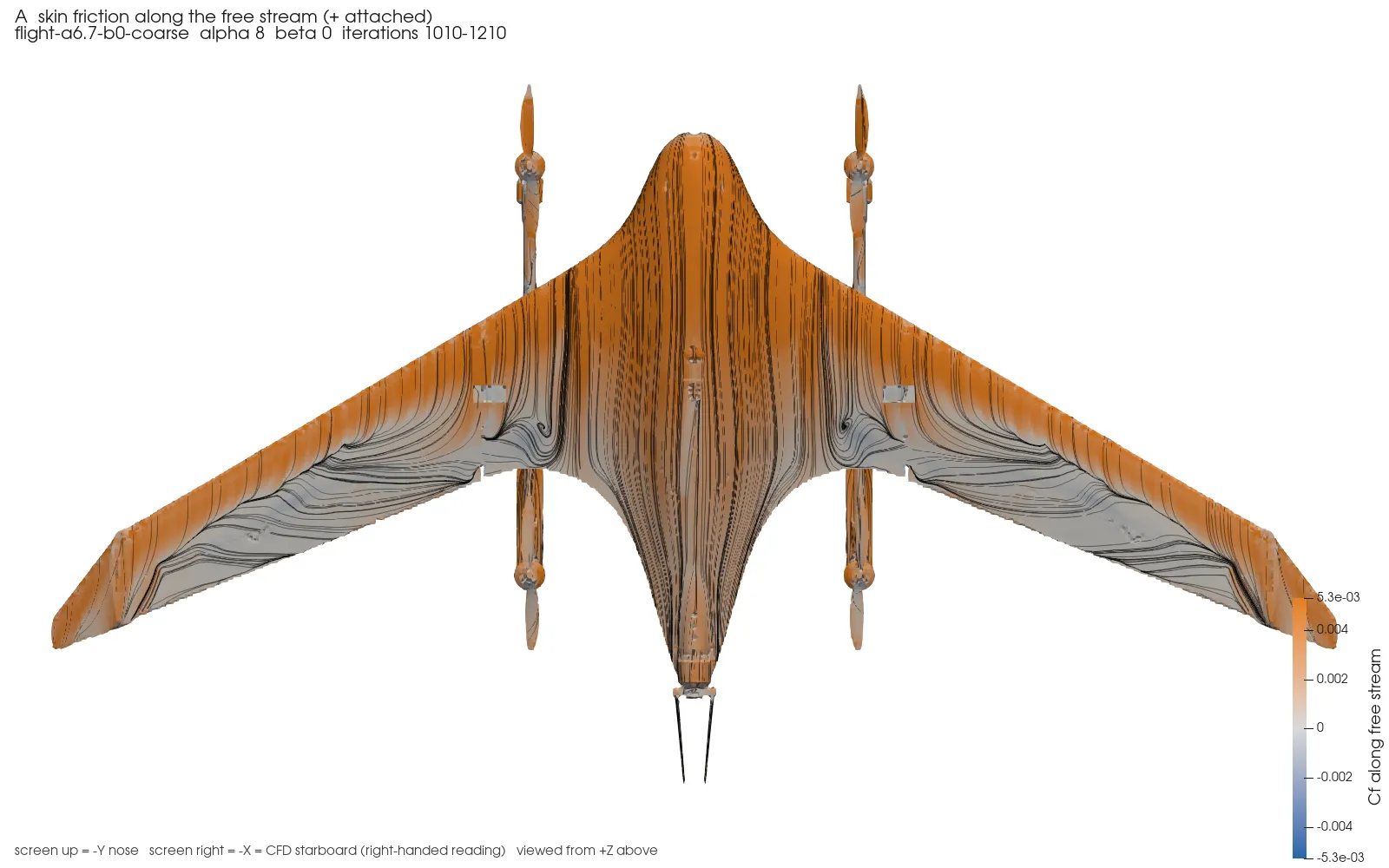 Top view of the drone's upper surface coloured by skin friction along the free stream, orange where the flow is attached and blue where it reverses, with black friction lines.