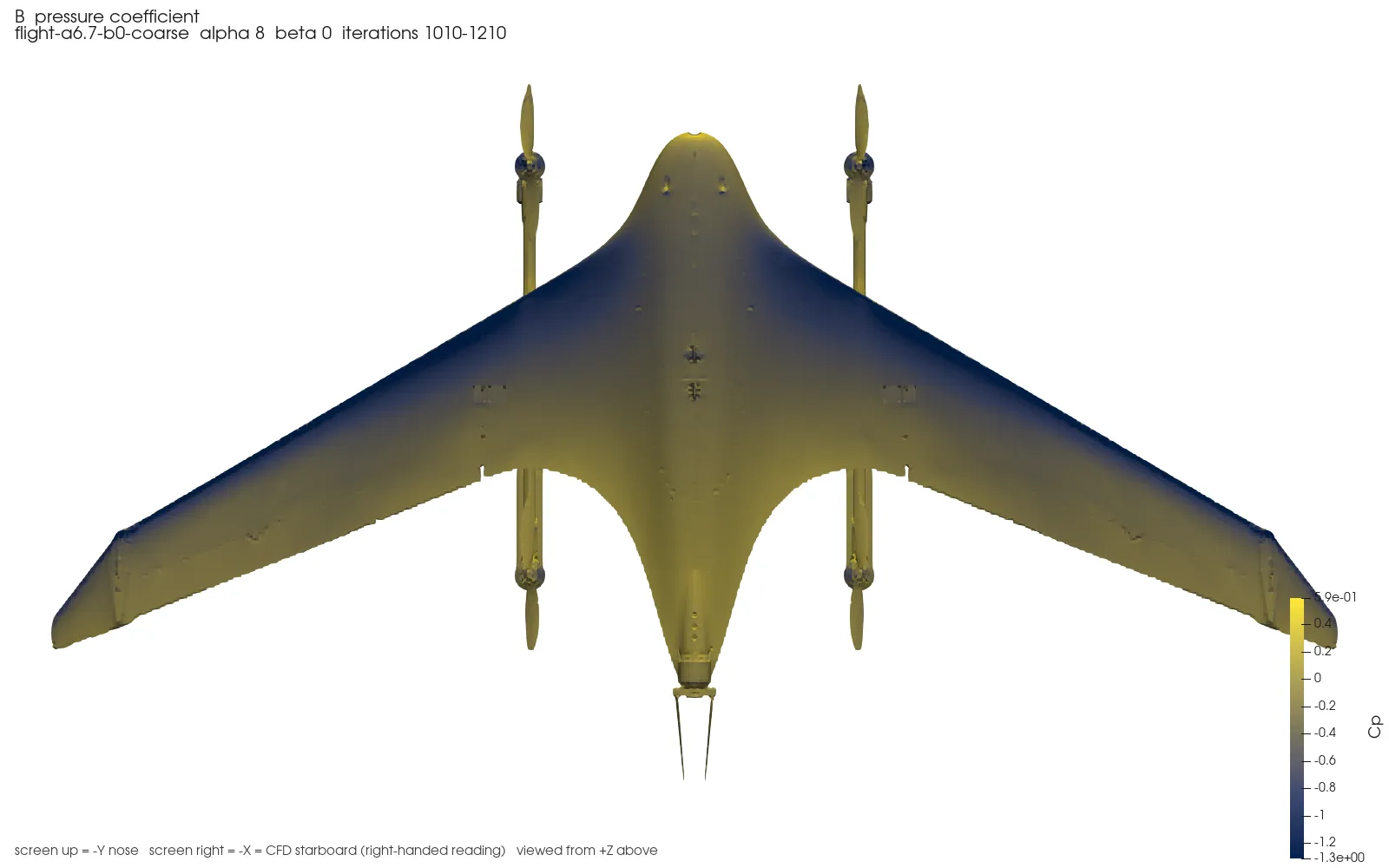 Top view coloured by pressure coefficient.