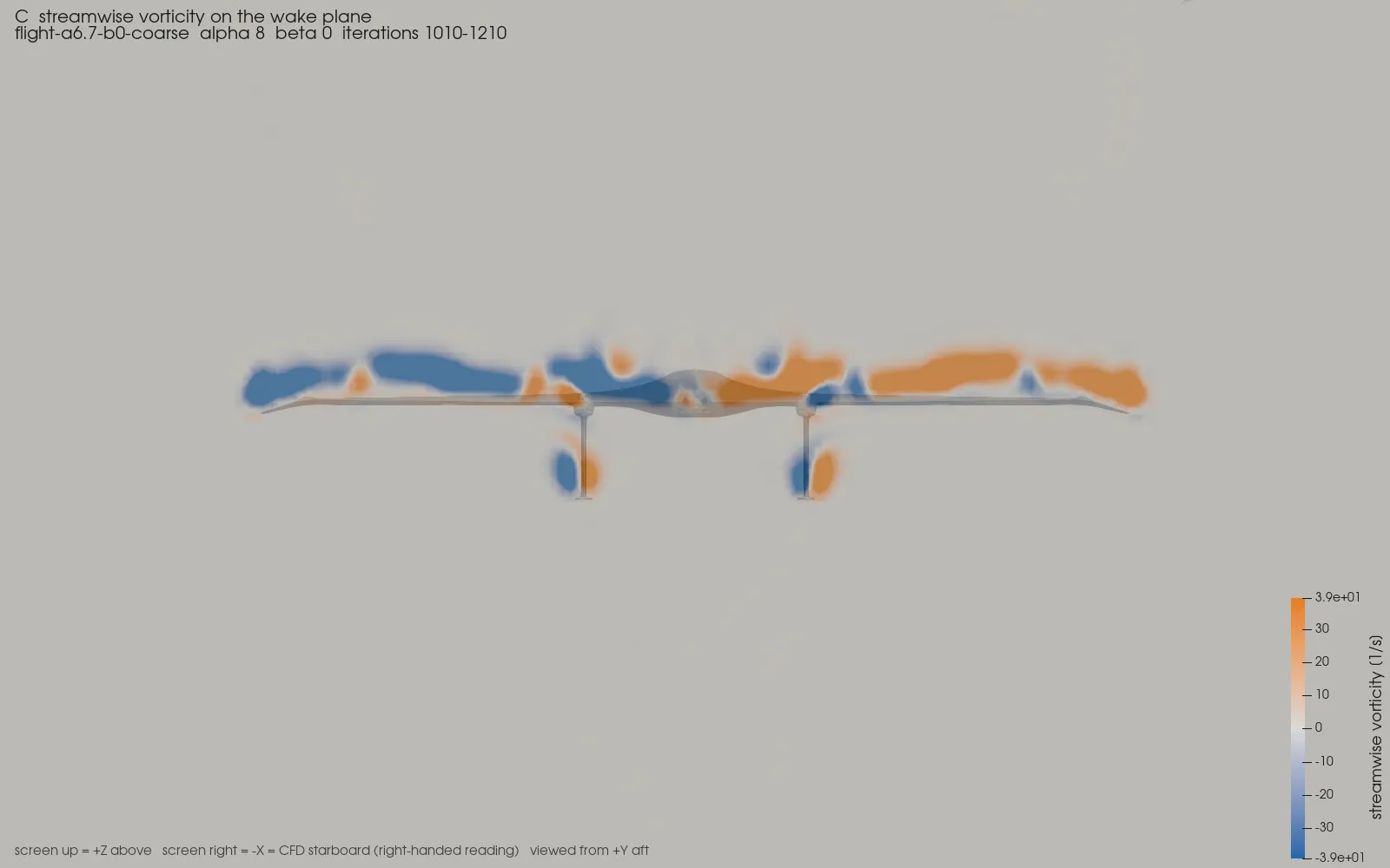 Wake plane behind the aircraft coloured by streamwise vorticity, with the aircraft silhouette in grey.