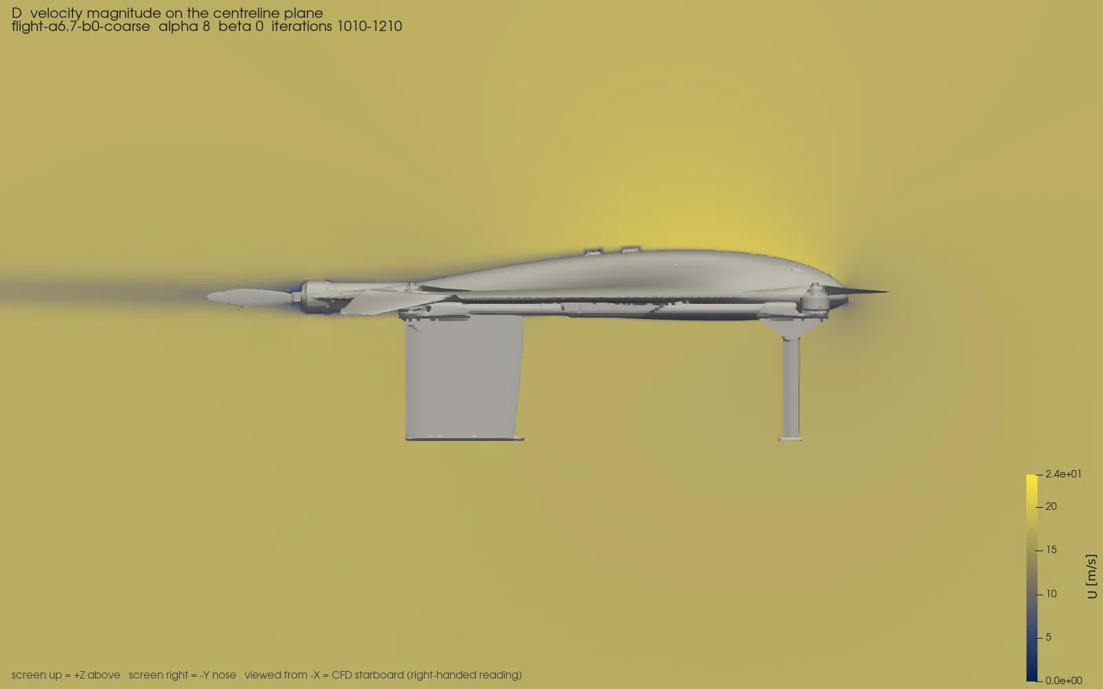 Side view of the centreline plane coloured by velocity magnitude.