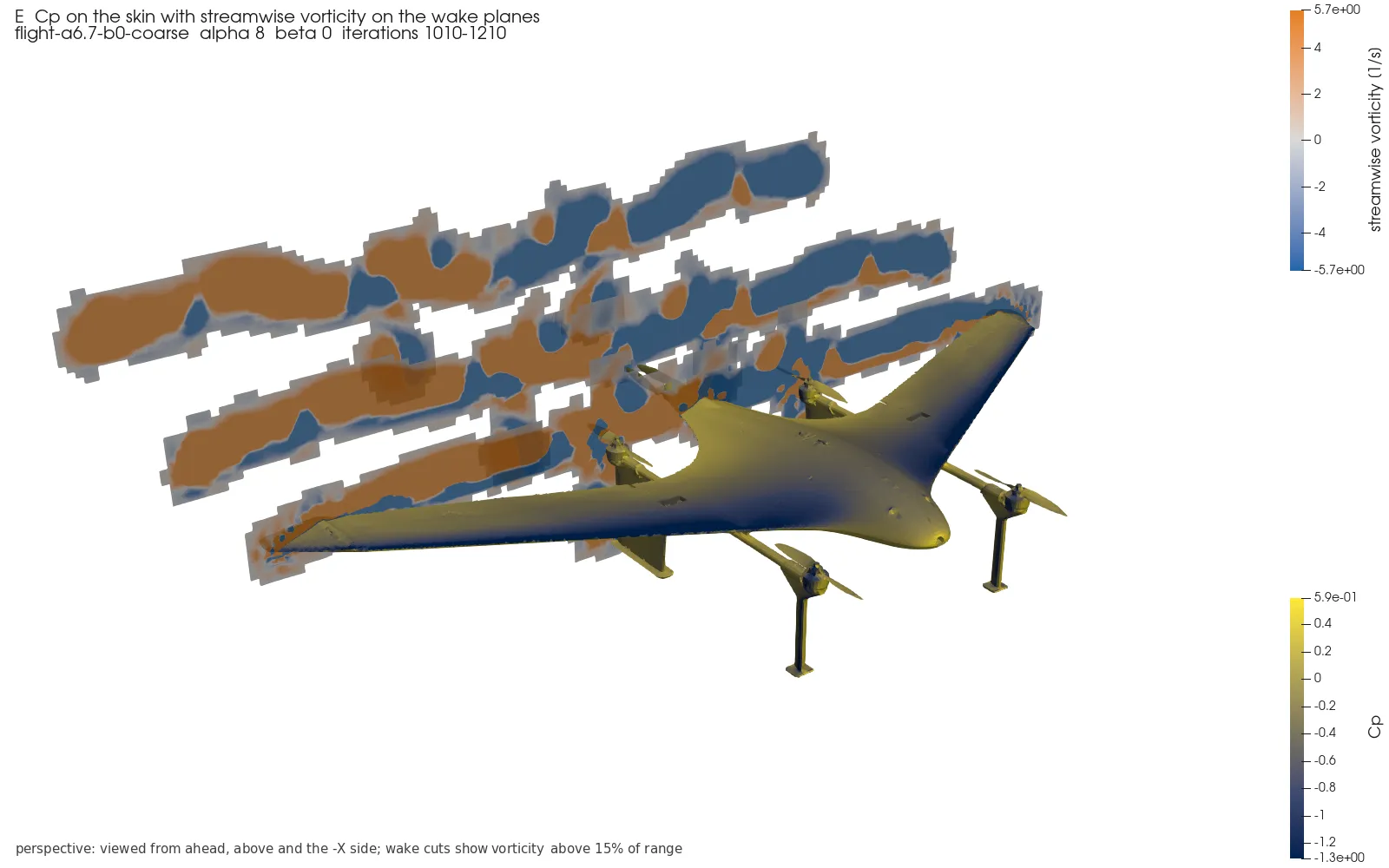 Perspective view of the aircraft coloured by Cp, with vortex cores on three wake planes behind it.